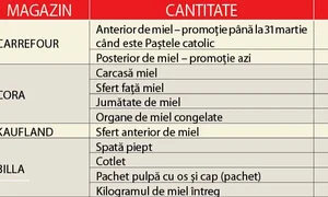 Cumpărături sigure pentru Paşte jpeg