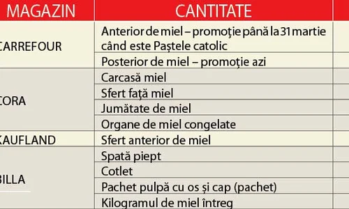 Cumpărături sigure pentru Paşte jpeg