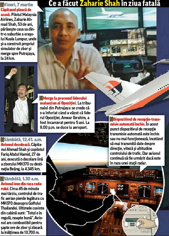 Misterul dispariţiei aeronavei malaeziene (Foto: Reuters)