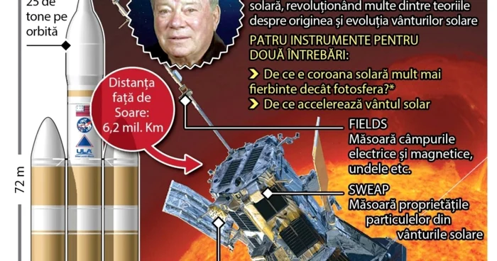 INFOGRAFIE SOARE SHATNNER