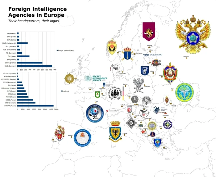 r/europe - Logos of European Foreign Intelligence Agencies [3764 x 3072 px]