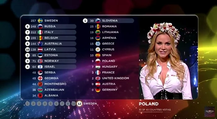 Suedia e favorită la câștigarea Eurovision 2015