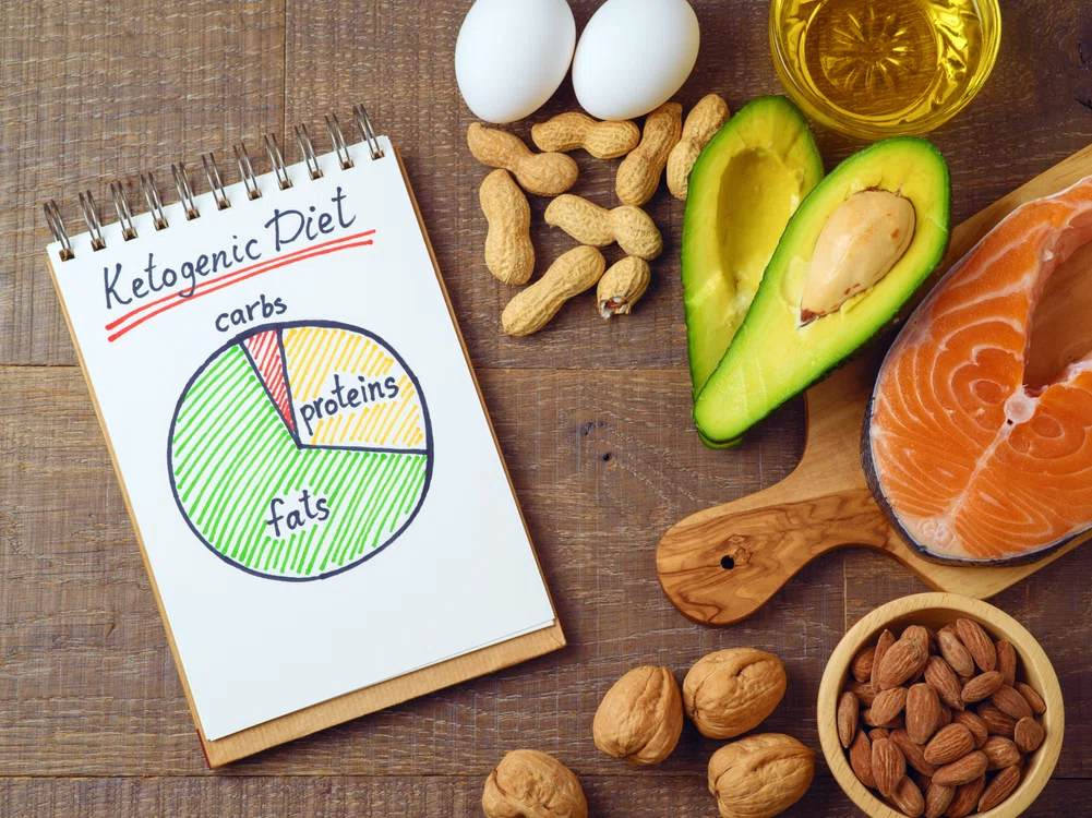 1 1 keto dieta shutterstock 1014893407 jpg jpeg