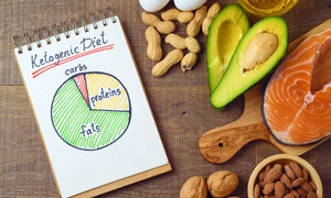 1 1 keto dieta shutterstock 1014893407 jpg jpeg