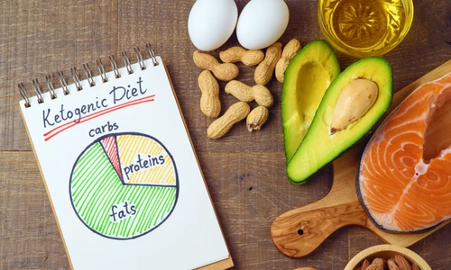 1 1 keto dieta shutterstock 1014893407 jpg jpeg