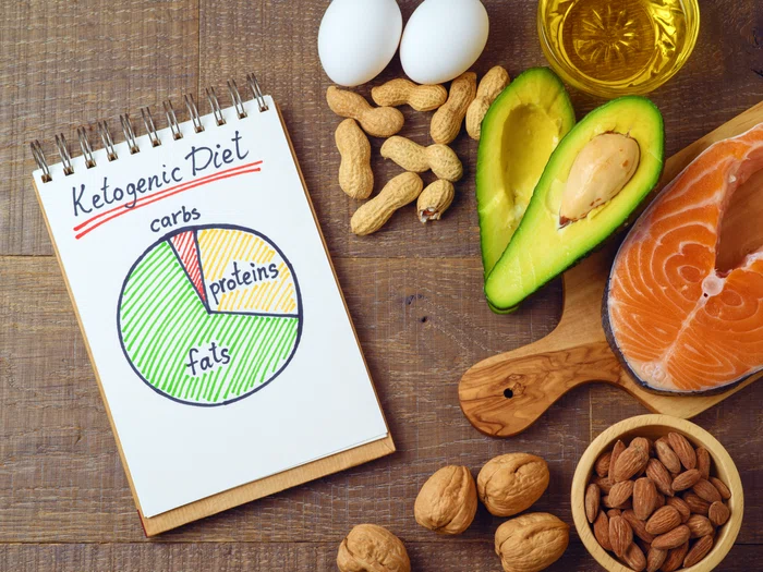 1 1 keto dieta shutterstock 1014893407 jpg jpeg
