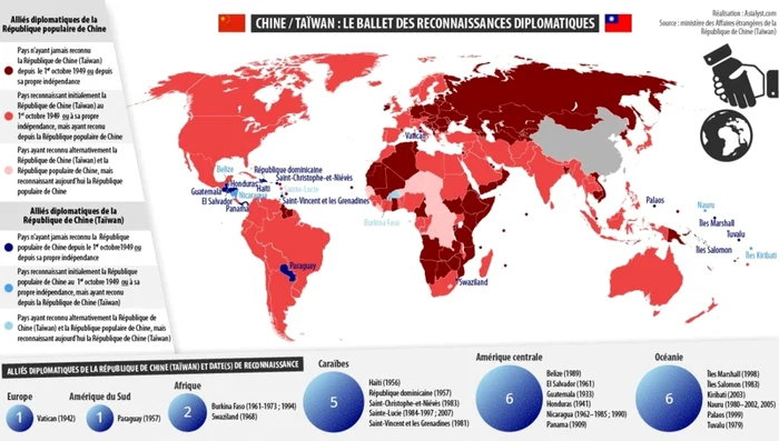 Carte du ballet des reconnaissances diplomatiques entre la République de Chine (Taipei) et la République populaire de Chine (Pékin)