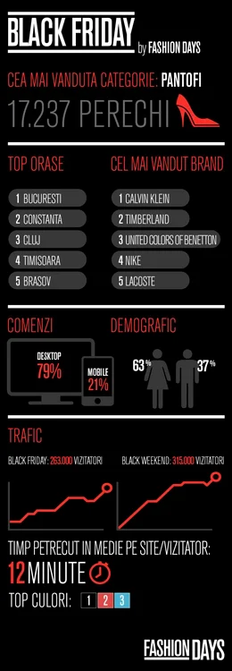 infografic fashion days
