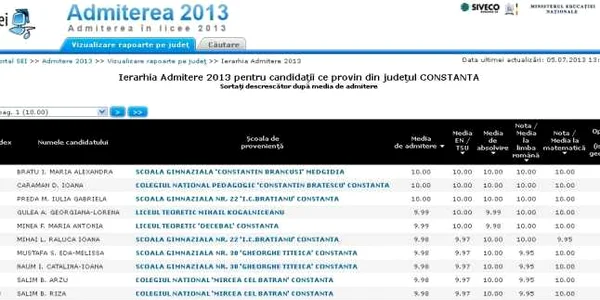 Ierarhia 2013 pentru admiterea la liceu în judeţul Constanţa
