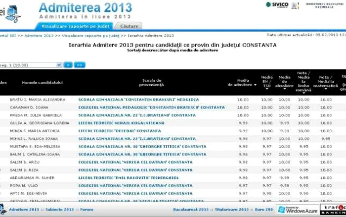 Ierarhia 2013 pentru admiterea la liceu în judeţul Constanţa FOTO admitere.edu.ro