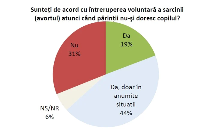 Când părinţii nu-şi doresc copilul...