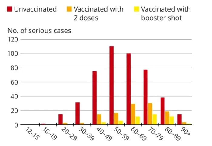 Severitatea cazurilor în Israel, în funcție de profilul cetățenilor
