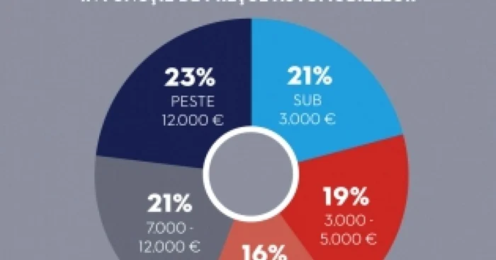 infografic autovit