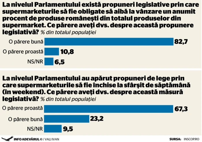 sondaj supermarket inscop aprilie 2016