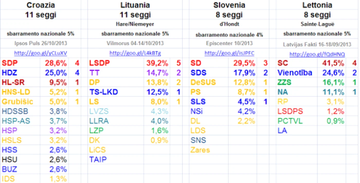 sondaje_danemarca_croatia