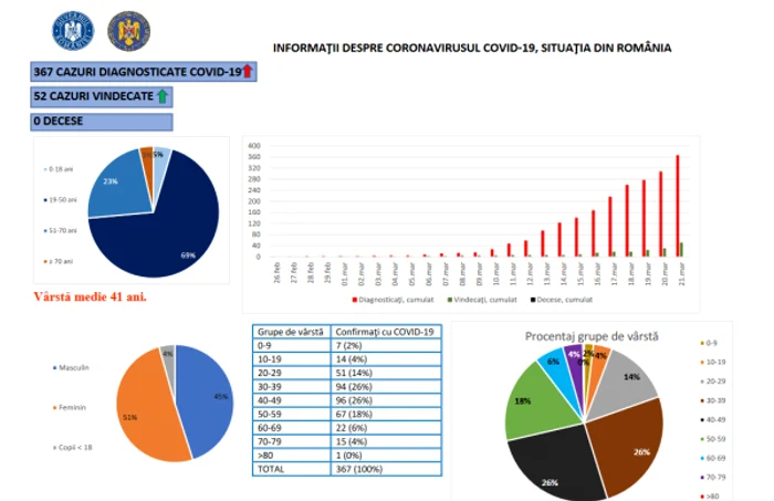 Coronavirus