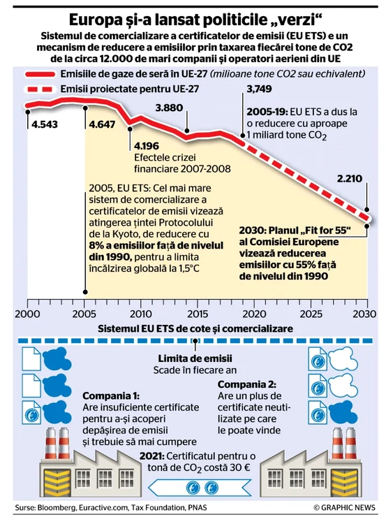 infografie certificate verzi