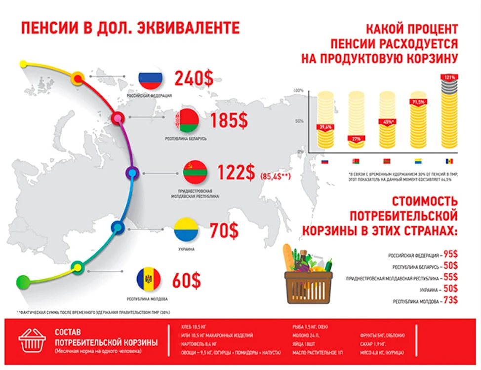 grafic dni.ru