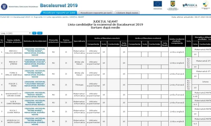 BAC Neamt