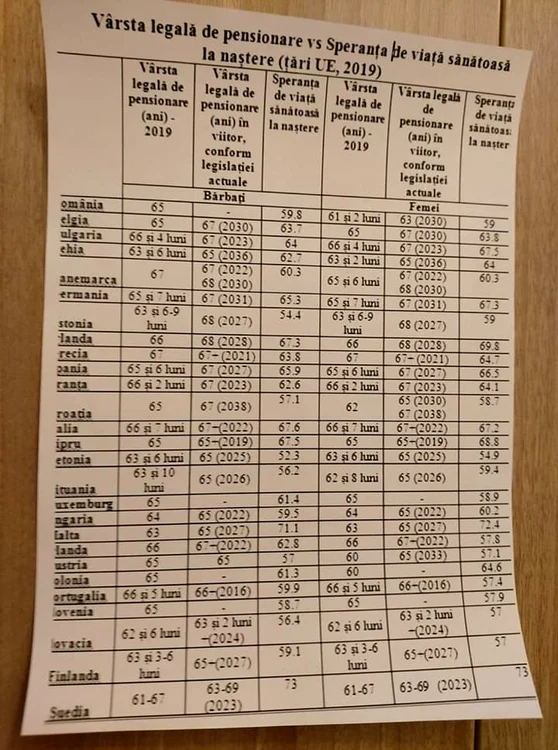 Lista cu vârstele de pensionare din 27 de state europene, inclusiv România