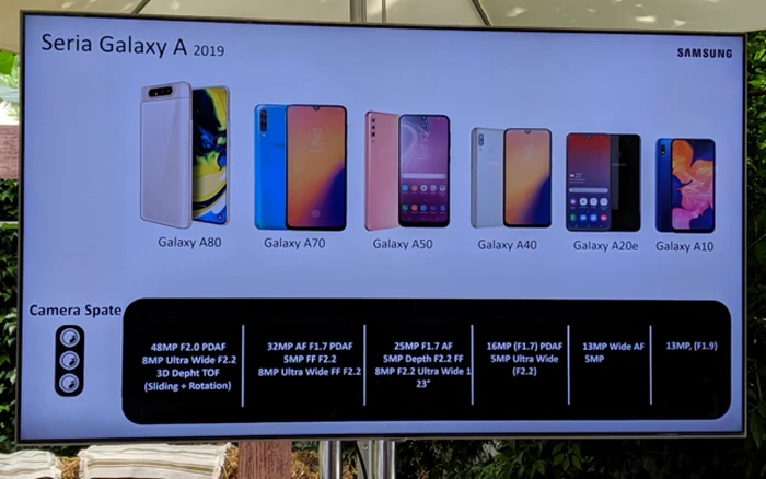 Comparatie camera foto Samsung seria A
