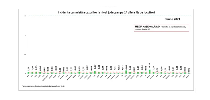 incidenta 03.07.2021