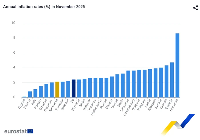 FOTO Eurostat