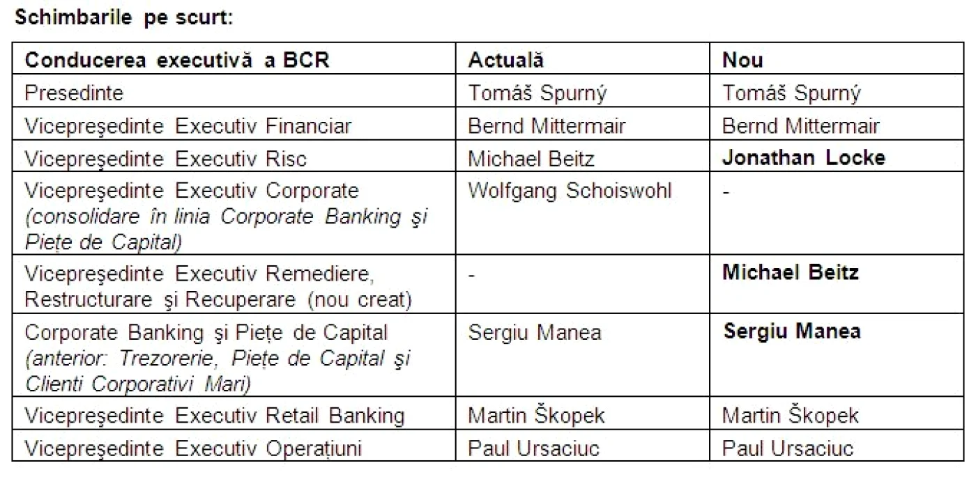 bcr sefi