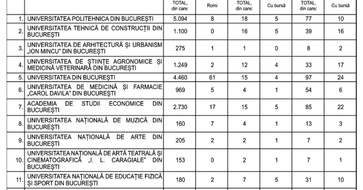 locuri redistribuite master 1