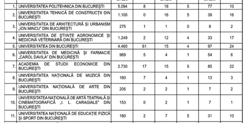 locuri redistribuite master 1