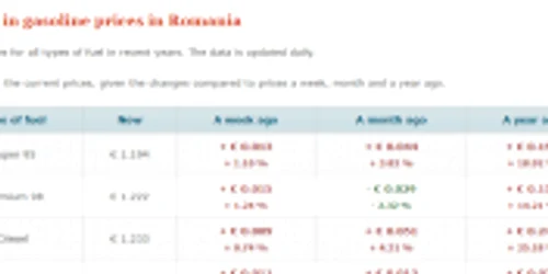 pret benzina sept 2018