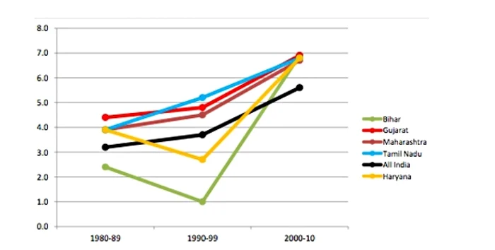 india crestere economica the guardian