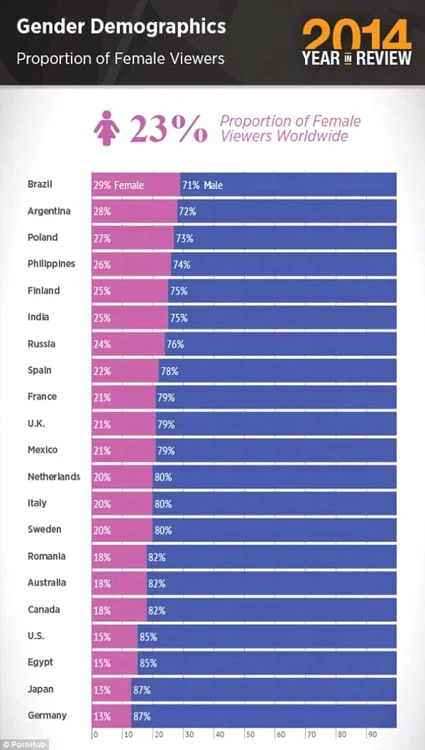 infografic pornografie