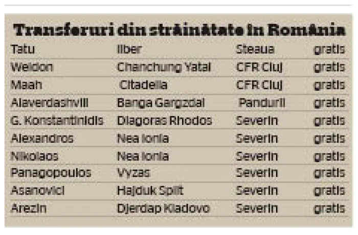 transferuri intercontinentale