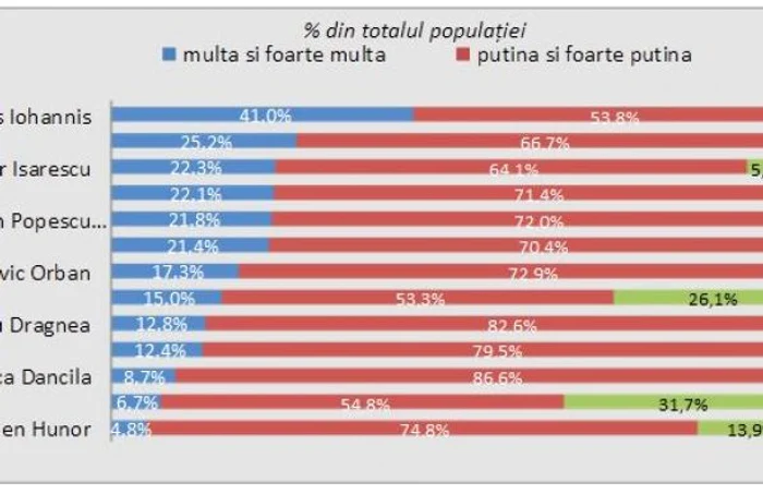 Barometrul de Opinie Publică