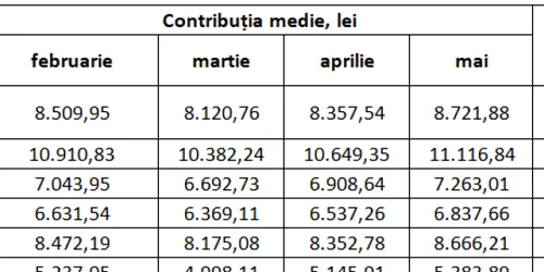 cont mediu pensie privata pilon 2