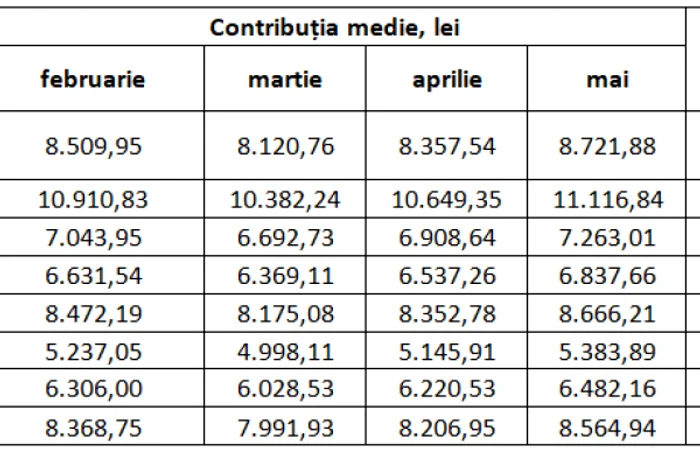 cont mediu pensie privata pilon 2