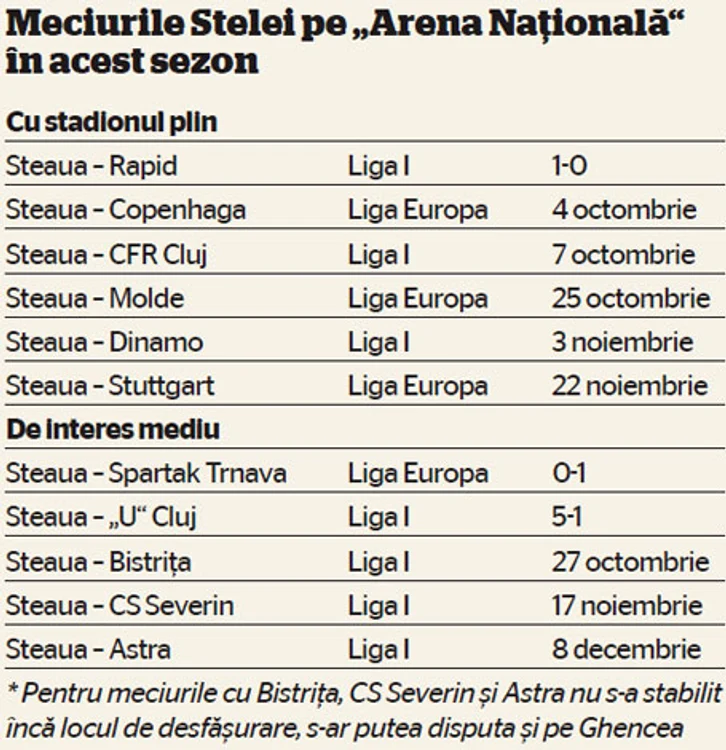Info