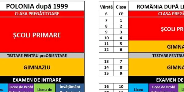 daniel funeriu reforma educatie tabel 7