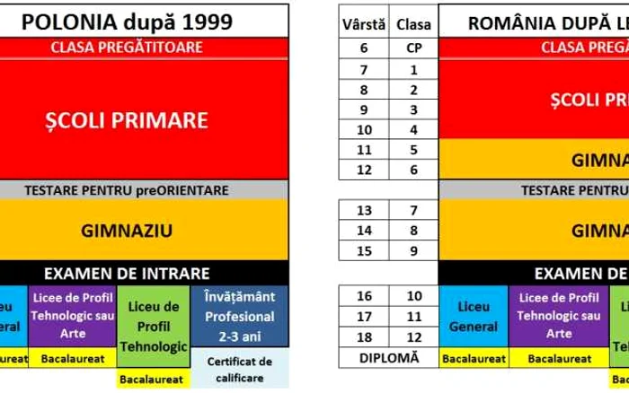 daniel funeriu reforma educatie tabel 7