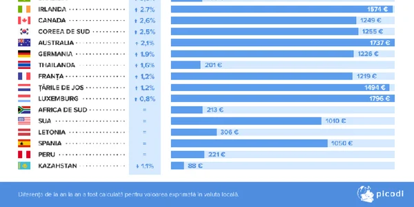 1-salariul-minim-pe-economie-in-lume