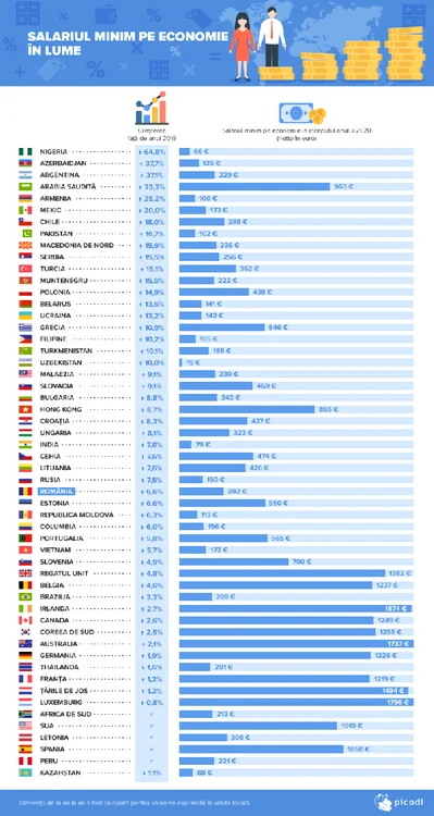 1-salariul-minim-pe-economie-in-lume