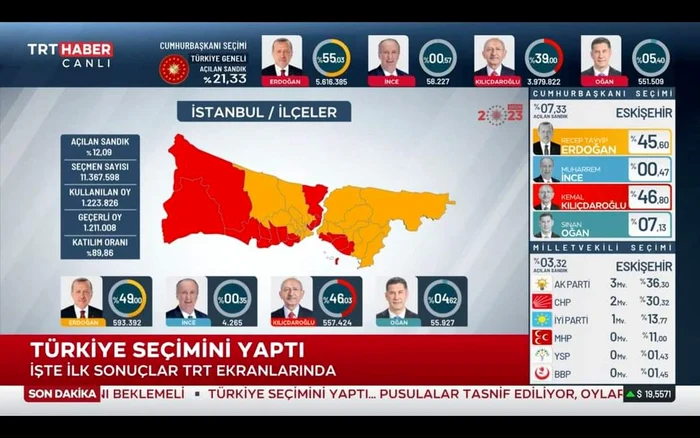 Momentan, Recep Erdogan conduce / foto: captură TV TRT