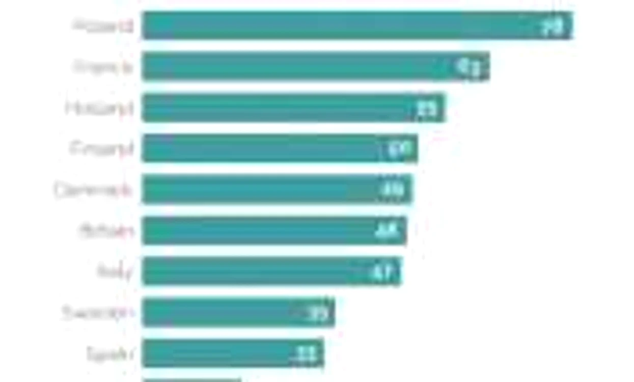 Populism autoritar FOTO YouGov