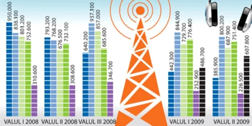Vedetele urcă audienţele matinalelor