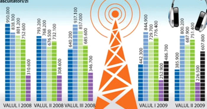 Vedetele urcă audienţele matinalelor