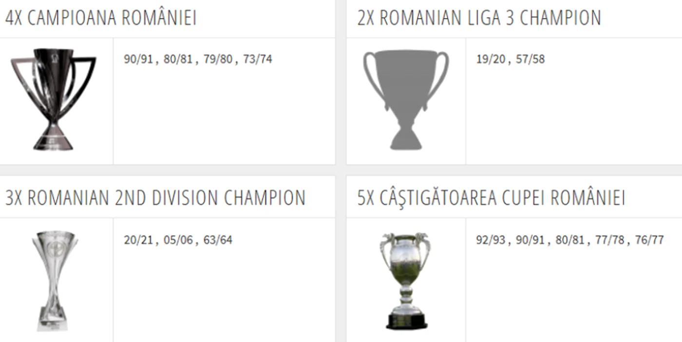 Palmaresul FCU 1948 Craiova Foto/Transfermarkt