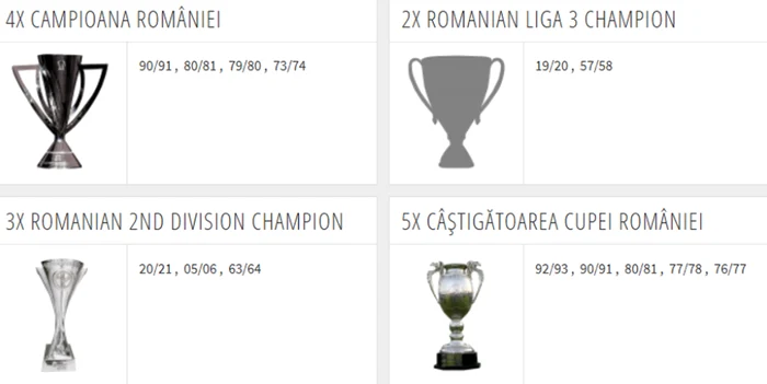 Palmaresul FCU 1948 Craiova Foto/Transfermarkt