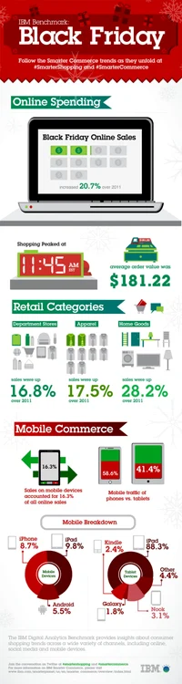 black friday info ibm