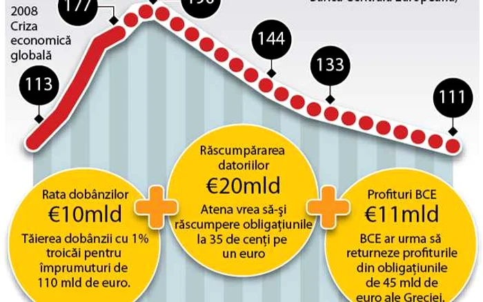 Infografie Datorie Grecia